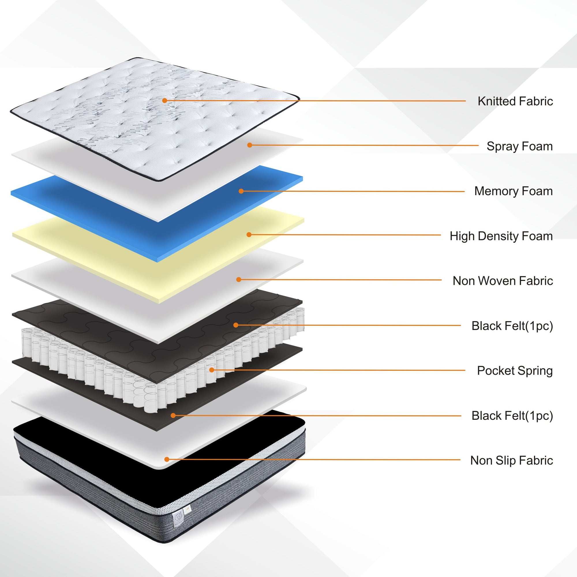 TRANQUIL Harvey Pocket Sprung with Memory Foam, Hybrid Deluxe Mattress